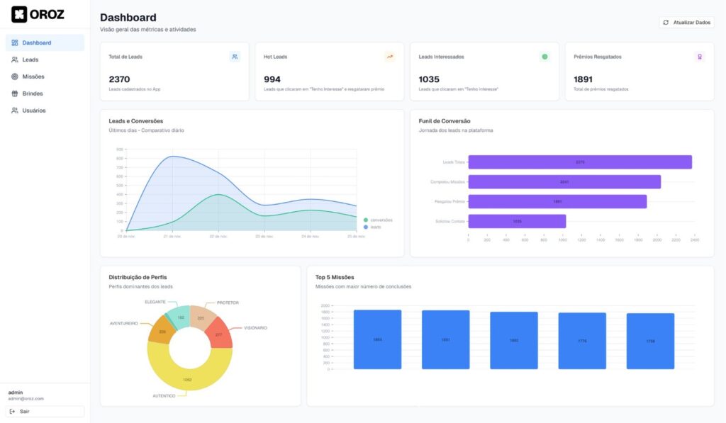 Dashboard de Aplicativo para Eventos